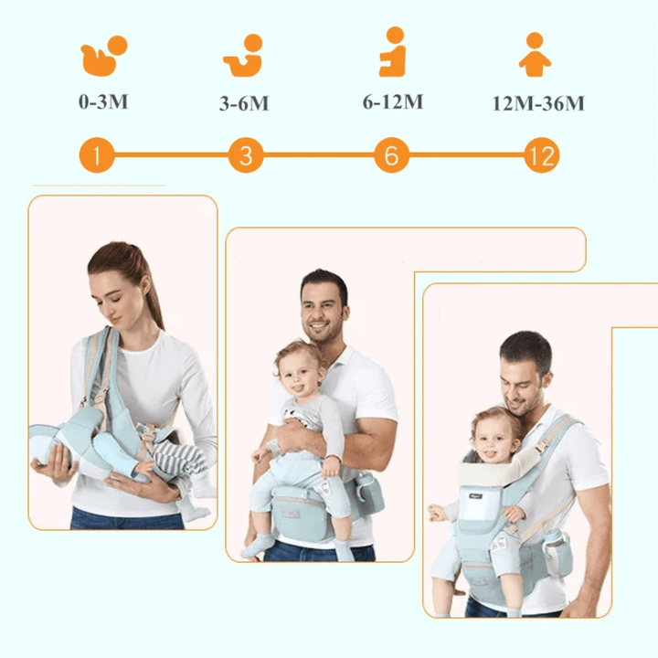 Collage: Zubehör & Schritte zum Anlegen der Freya Babytrage mint